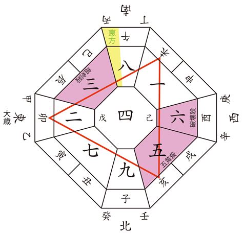 2023吉凶方位